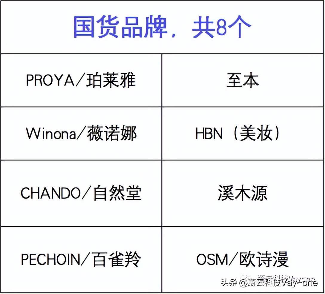 国货美妆品牌的发展前景分析图,以下哪个美妆品牌是国货品牌