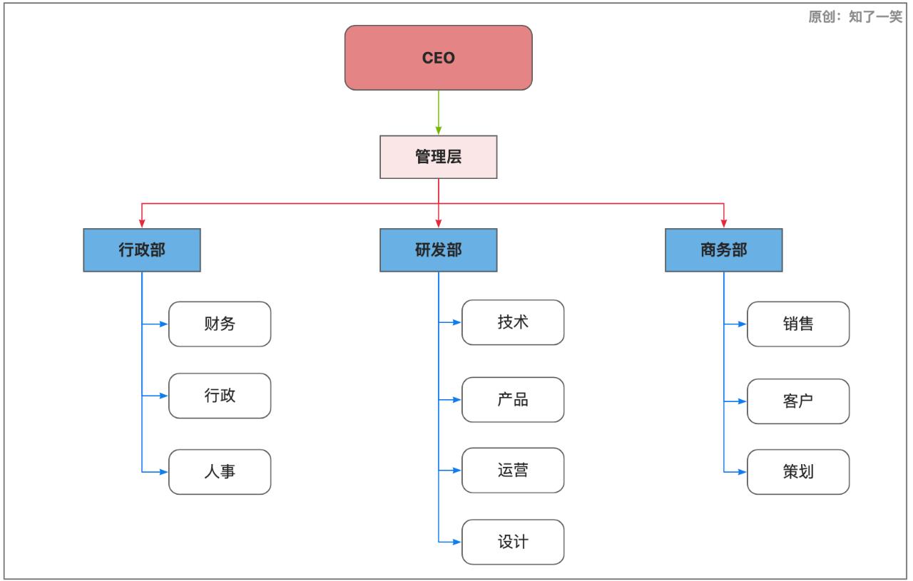 一款在线画图工具的使用推荐,产品画图的工具