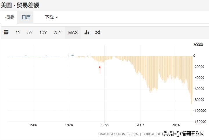 日本金融战败|1989-2022年（上）