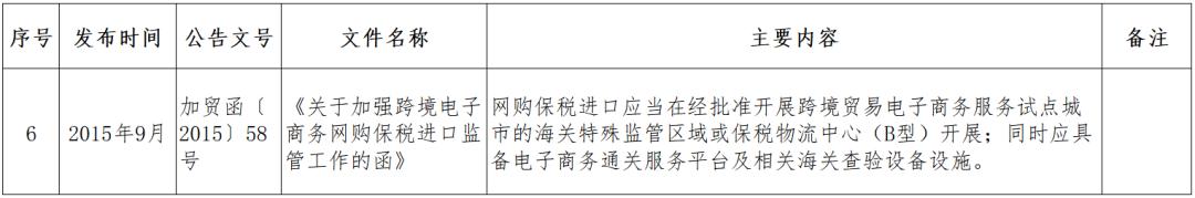 跨境电商监管政策问题,跨境电商监管方式有哪些