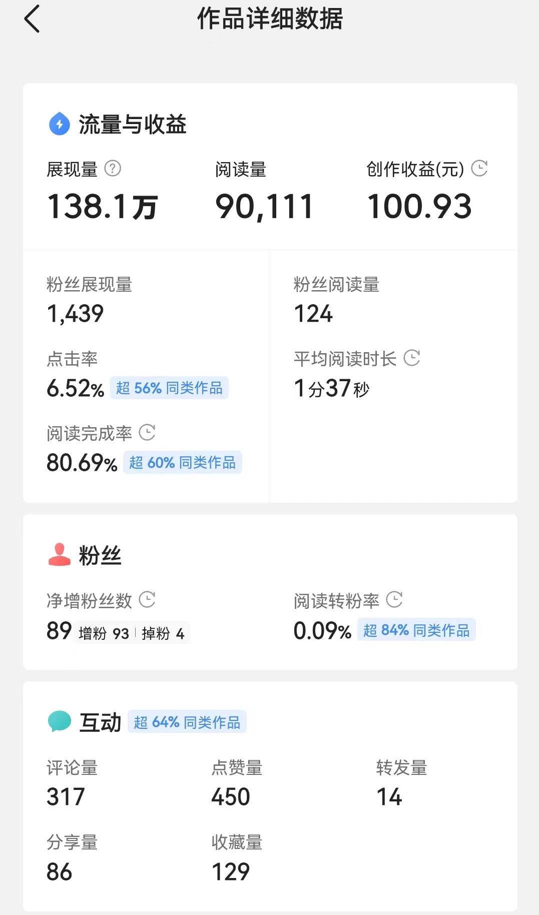 创作不易继续努力的句子,创作不易欢迎点评完整版