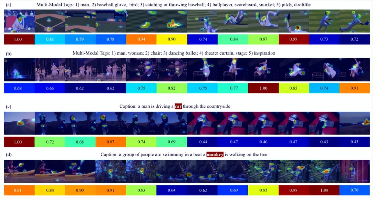 AAAI2023｜基于多模态标签聚合的视频检索模型TABLE，多项SOTA