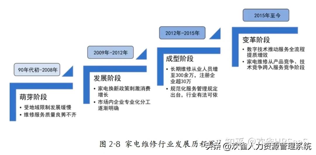 2025家政服务行业预测,2023年家政服务行业发展报告图表
