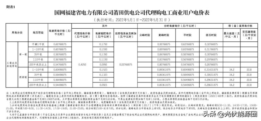 电网2020年代理购电价格,广东省2023电网企业代理购电价格