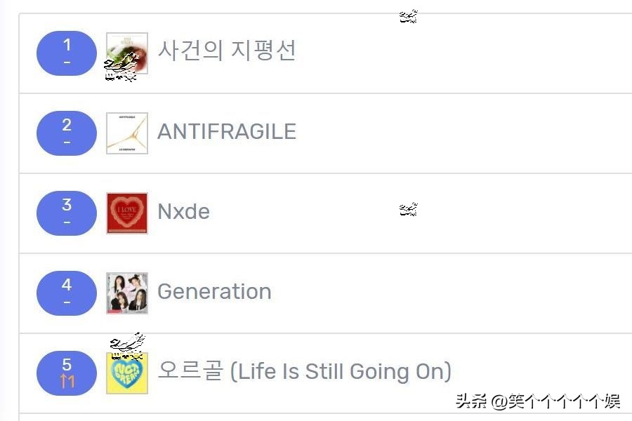 221112七天里韩网搜索很多的歌曲，YOUNHA四连冠red velvet在榜