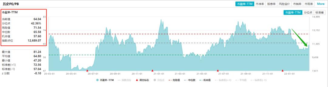 最新军工基金还有希望涨吗,军工值得长期定投的基金