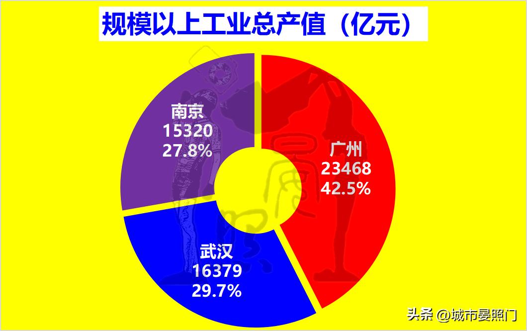 最强省会之争,南京武汉中心城市之争