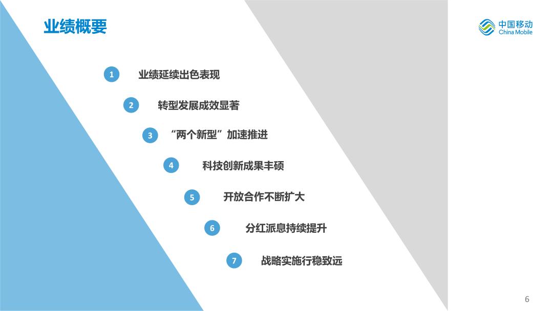 中国移动2020年度业绩,中国移动年中业绩发布