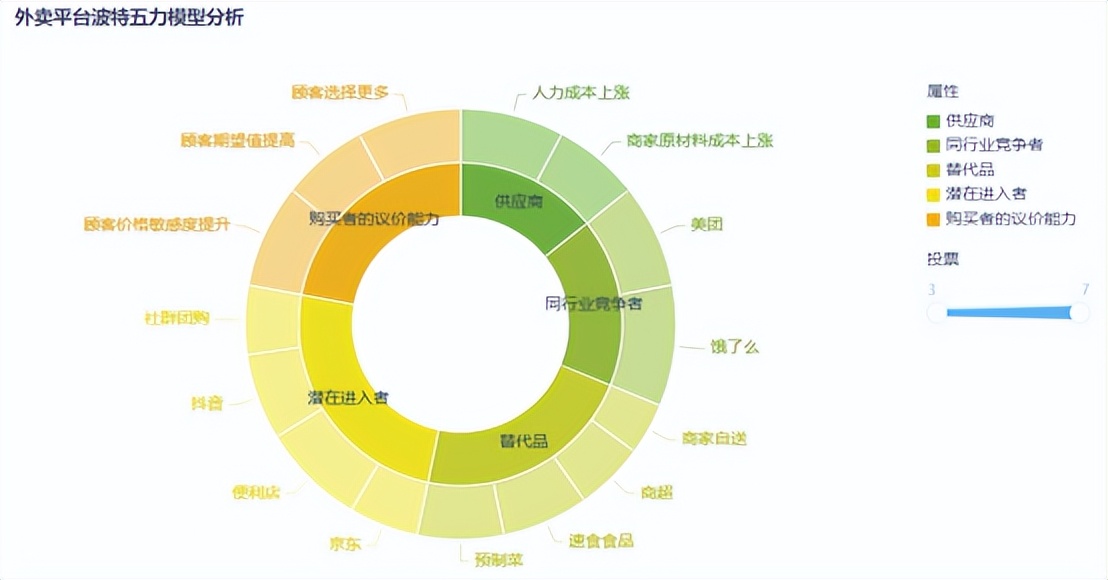 98%的人没看过的魔方,波特五力模型是用来干嘛的