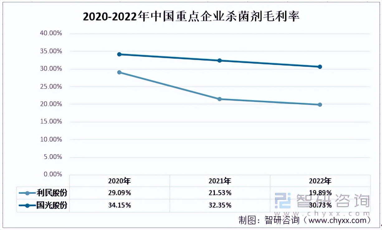 中国农用杀菌剂企业排名,中国农药杀菌剂前十强的企业