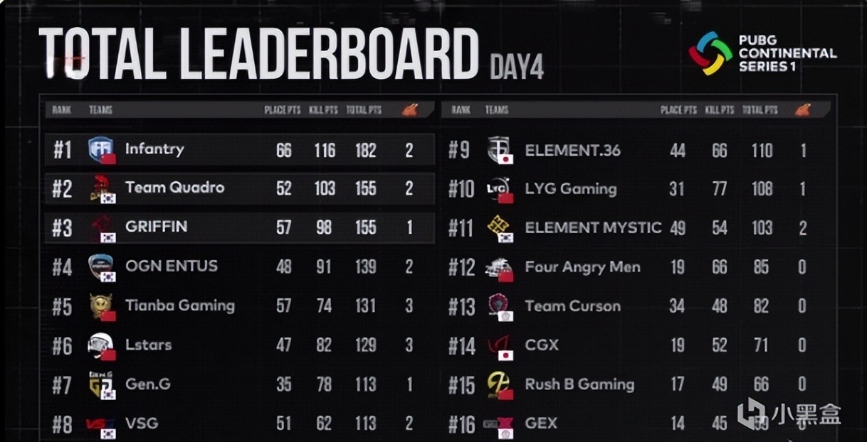 pcl洲际赛排名,pcl哪几支战队进世界赛了