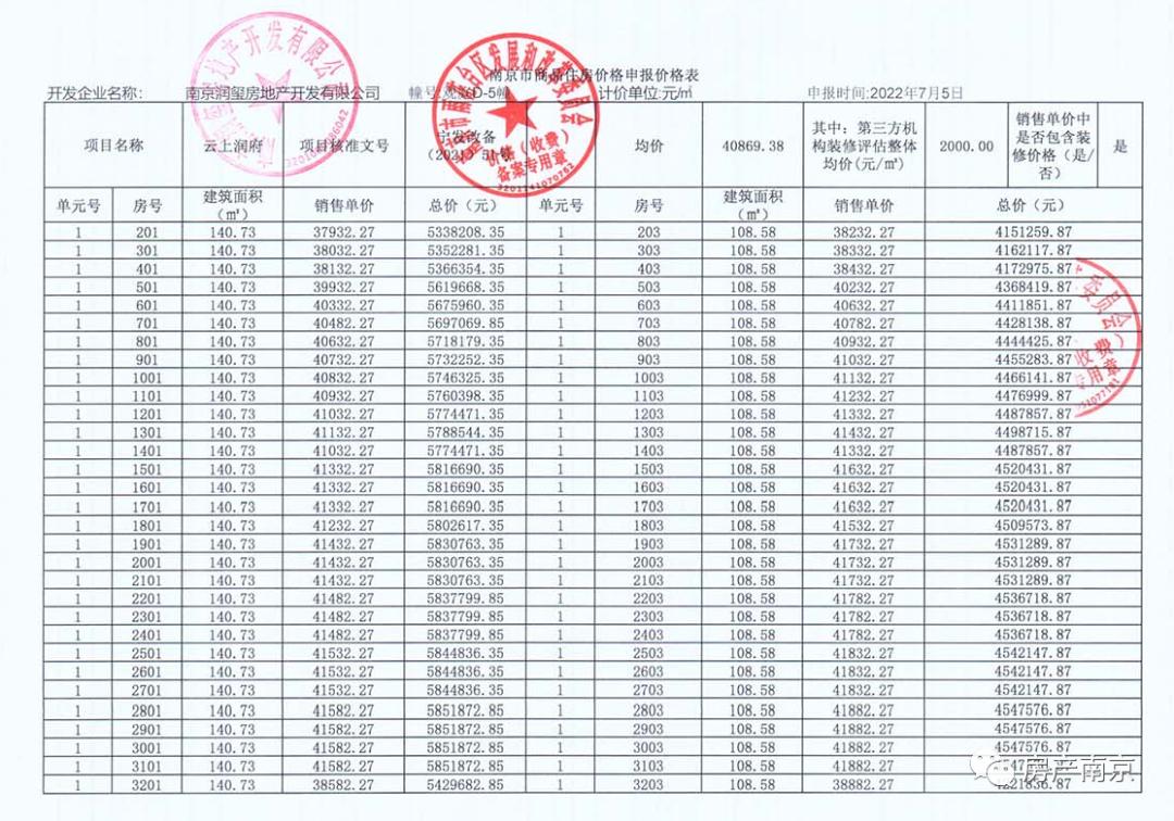 南京9家楼盘拿销许,江心洲房地产最新消息