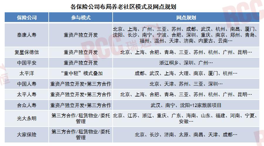 险企养老社区,老龄化设计和适老化系统设计