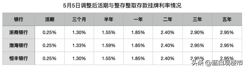 房贷利率下降二套降吗,双降双减意味着什么