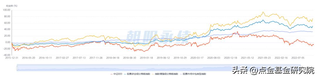 多空策略是骗人的么,多空策略与中性策略区别