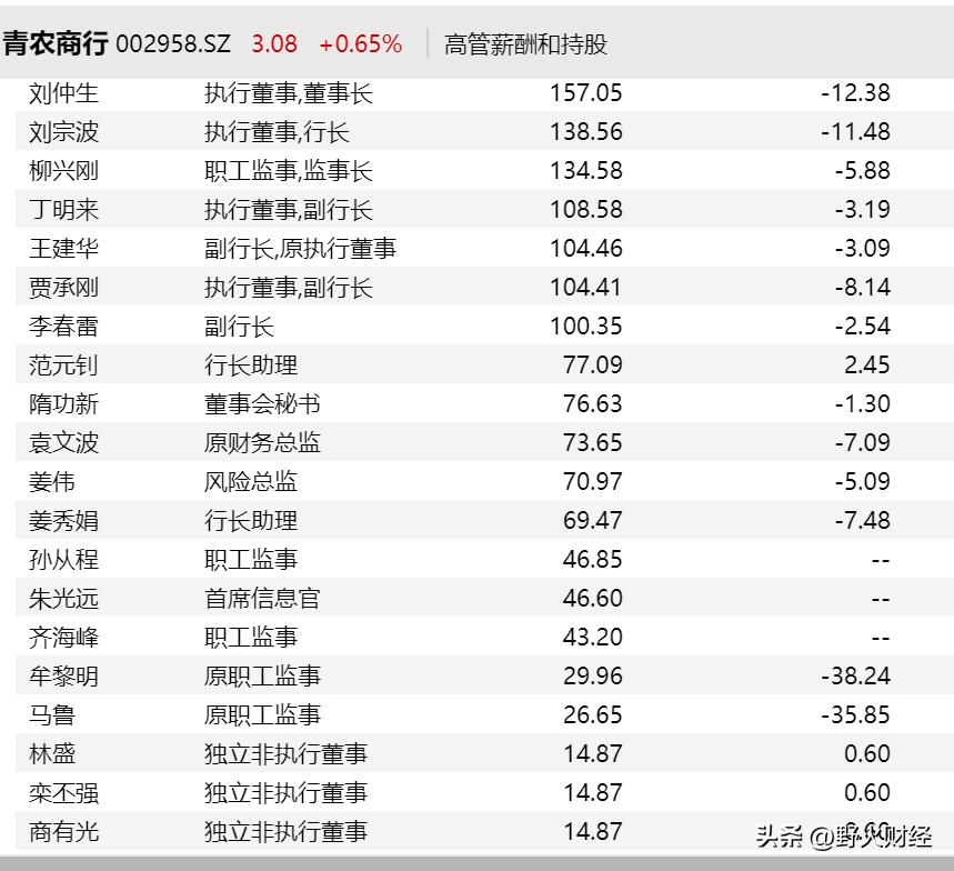王锡峰董事,农商行王锡峰
