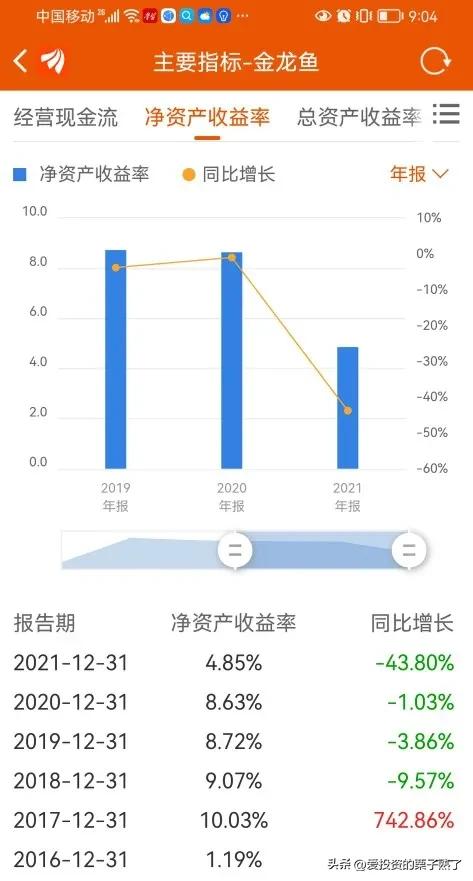 我的投资经历与趋势,我的投资三部曲