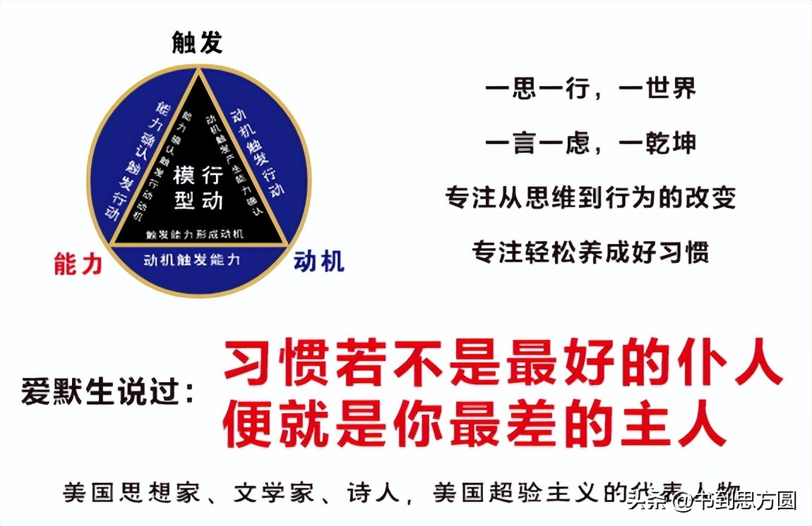 沟通技巧和情绪感受能力,沟通思维的六大模式