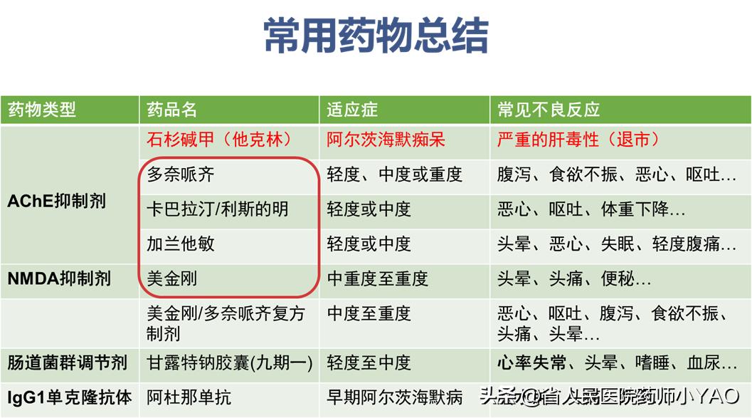 世界难题100年,世界难题10道