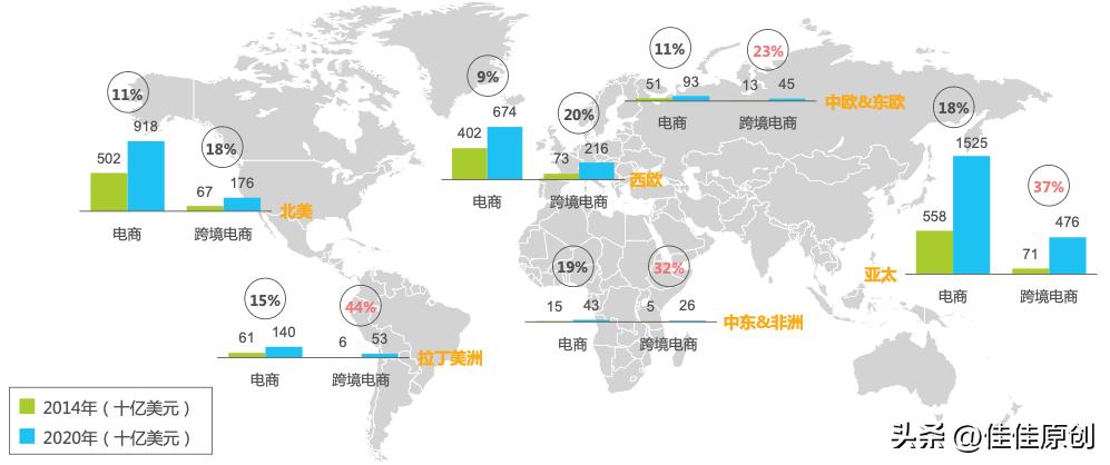 temu跨境电商平台发展战略,跨境电商temu主要在哪儿做