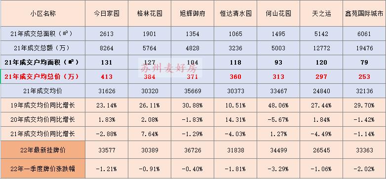 东营新区二手房出售最新信息,最新铜山新区二手房出售信息