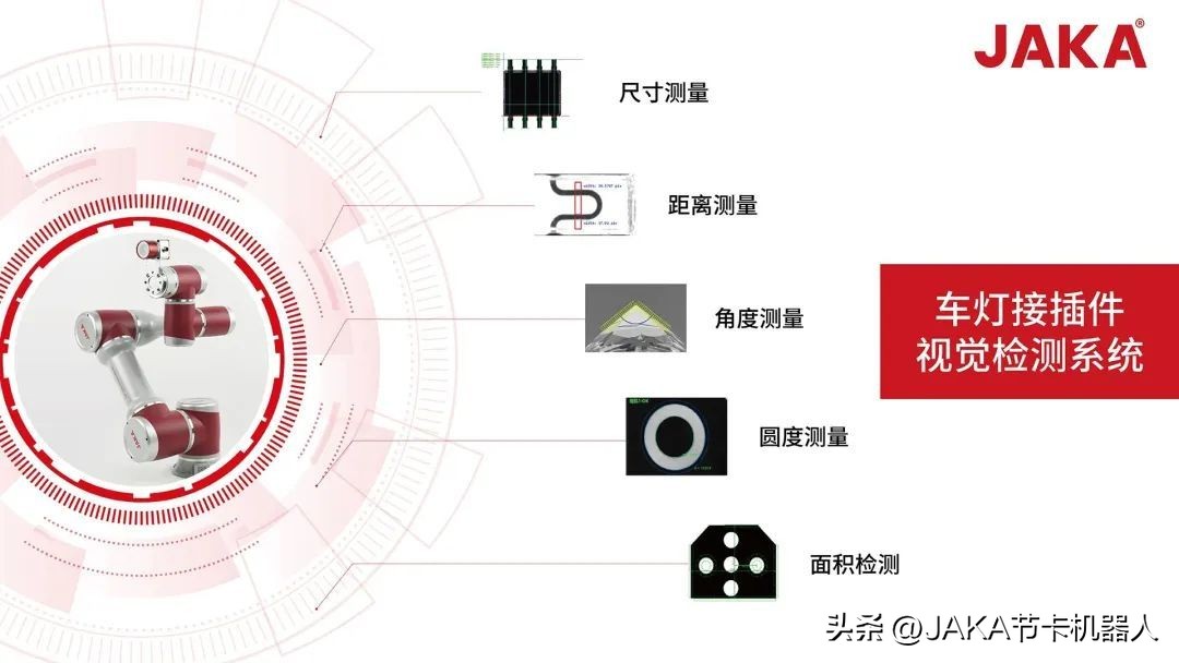 眼力超群！全方位精准“挑刺儿”，JAKA视觉检测系统揭秘