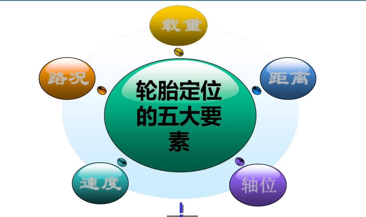 如何选择轮胎视频,如何选择轮胎蜡