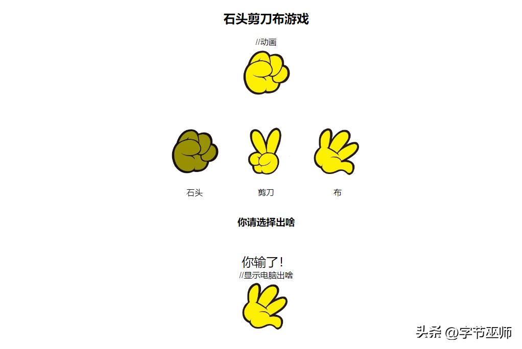用html制作一个网页插图完整代码,石头剪刀布html代码