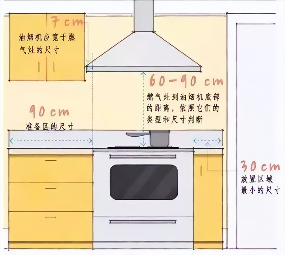 设计师必须掌握的室内常用尺寸,室内设计师必备常用尺寸大全文库