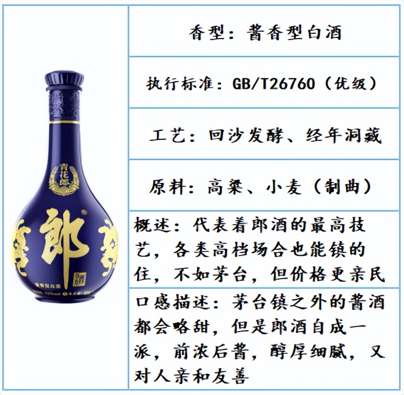 好喝不贵的白酒口粮酒推荐四款,白酒推荐性价比高好喝白酒测评