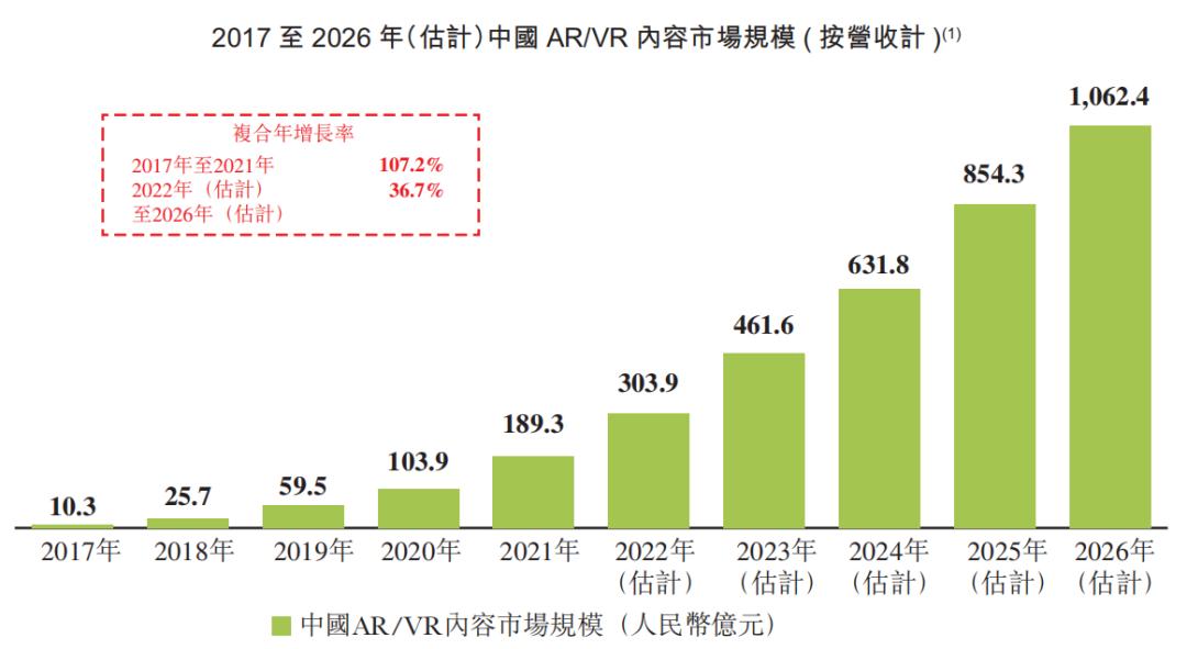 飞天云动港股上市,飞天云动股票解禁