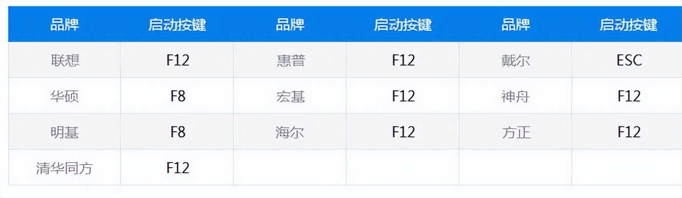 hp电脑用u盘重装系统快捷键,u盘重装系统联想笔记本快捷键