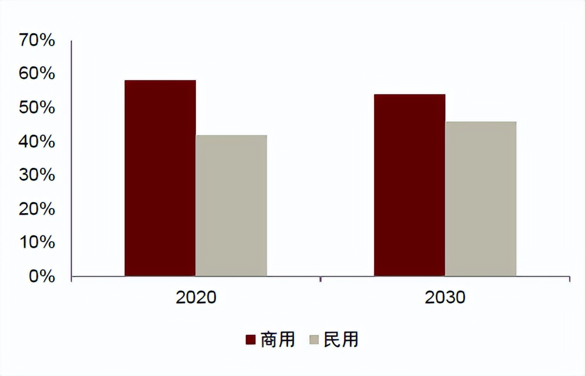 中金|智慧家居系列三：卫浴空间智慧化升级，打破行业成长天花板