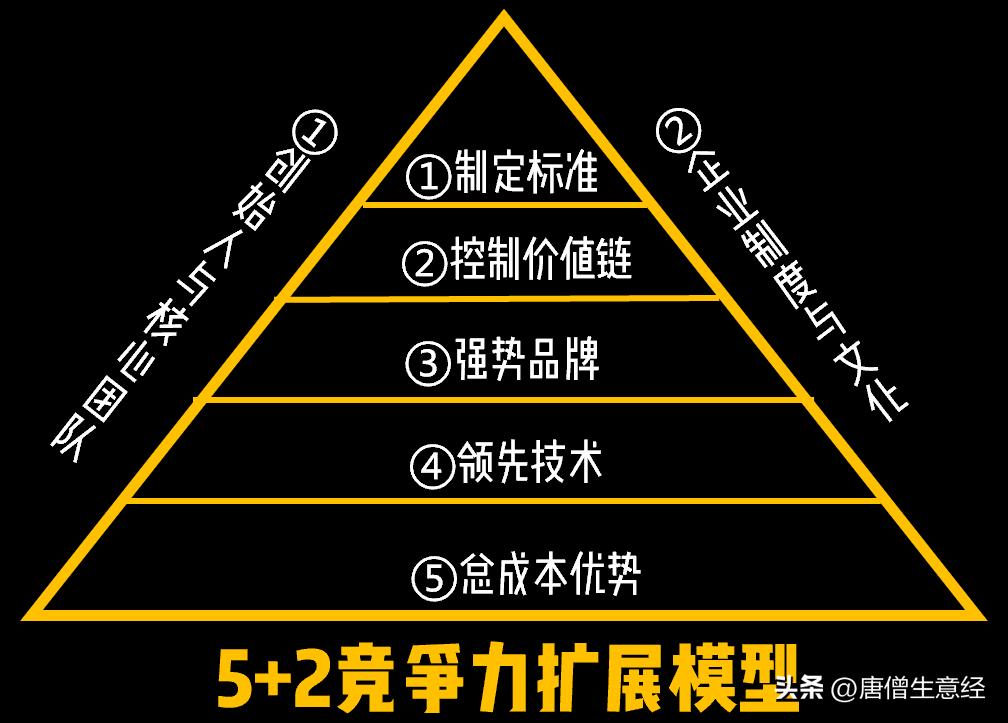 毫无差异的水泥：全球第一的海螺水泥，是如何做到超高利润的？
