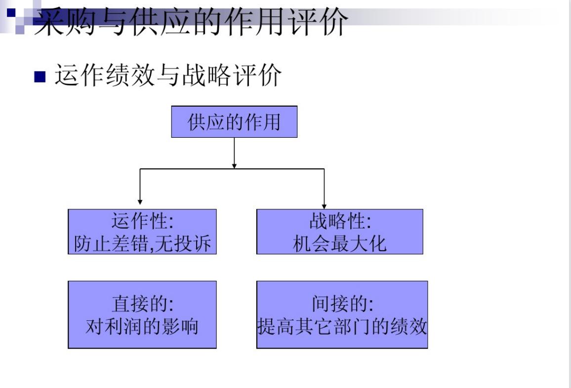 全球顶尖采购与供应链总监年薪,供应链总监和采购总监的区别