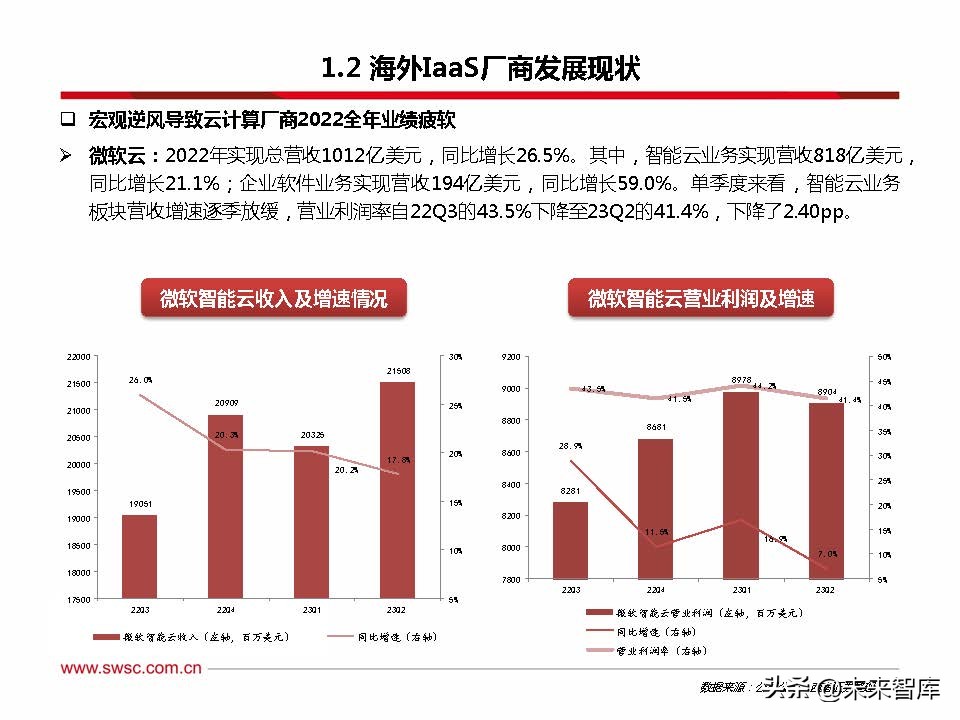 云计算新技术与趋势,云计算的趋势与发展