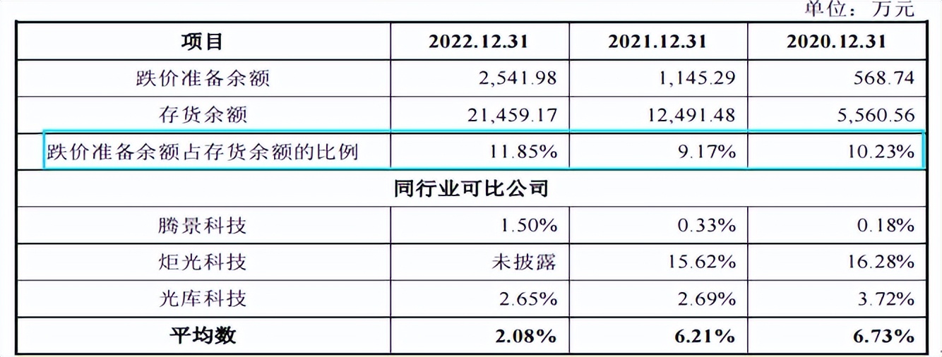 海创光电产能,海创光电上市