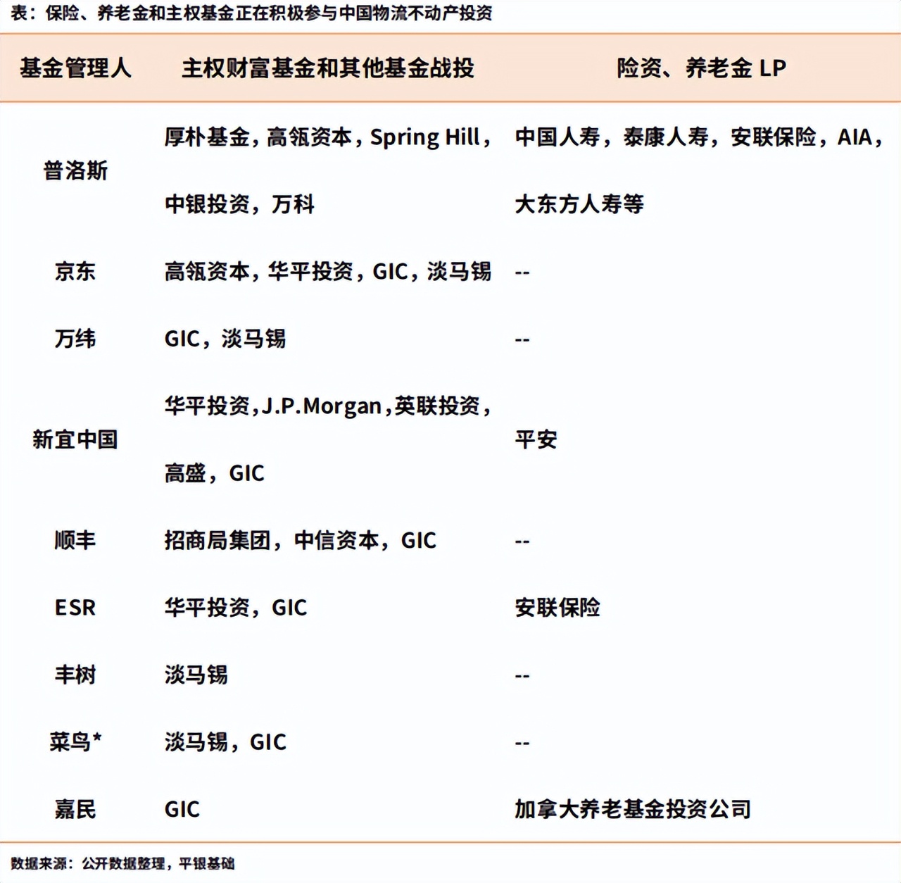 深度行研,中国物流地产行业研究报告