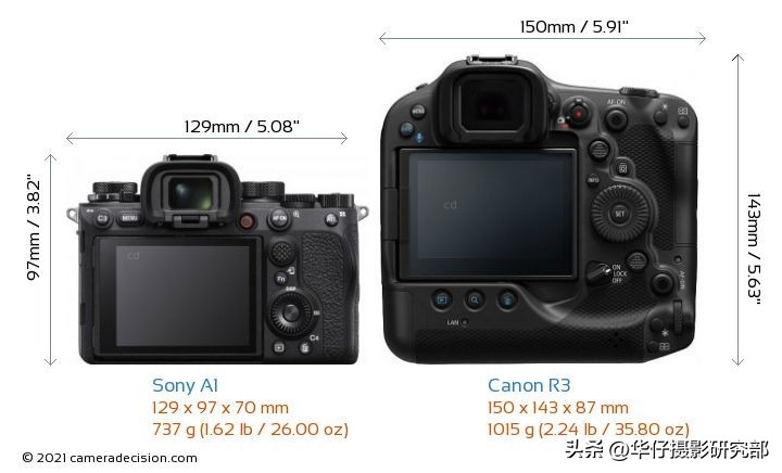 佳能eosr3对比富士,佳能eosr3参数曝光