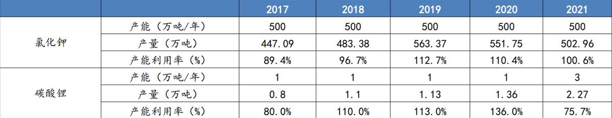农药化工股十大龙头,化工十大龙头上市公司