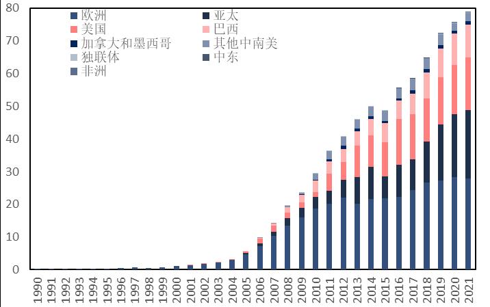 石化行业2024年,国内各行业对原油需求