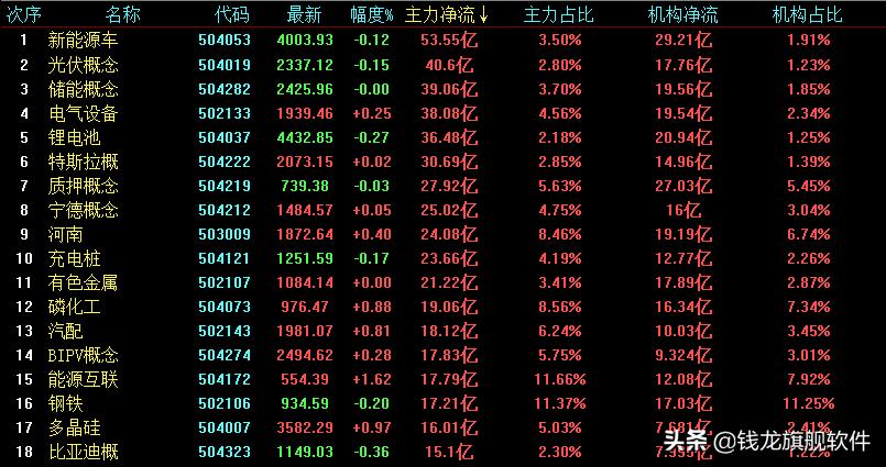 每日股市最新策略,每日策略股市反弹