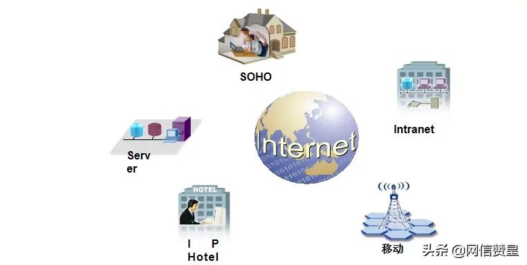閫氫俊鍩虹鐭ヨ瘑缃戠粶鏁欏,缃戠粶閫氫俊鐭ヨ瘑