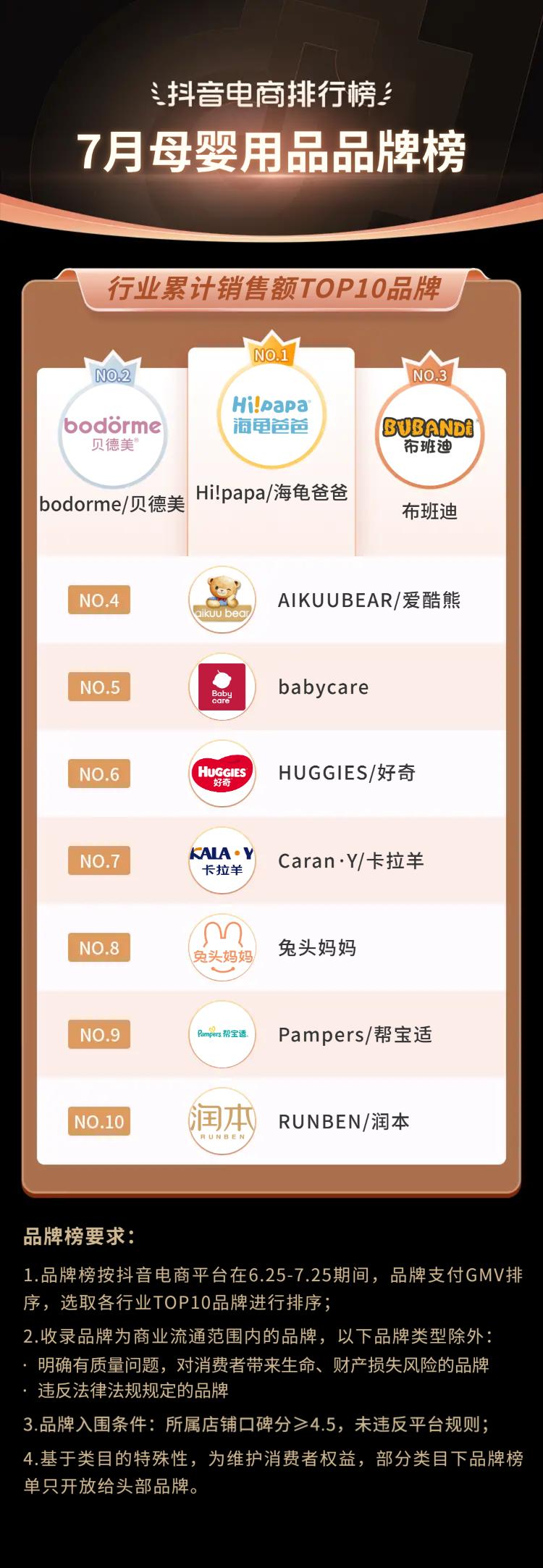 2021电商夏季火爆产品排行榜,抖音电商黑马榜排行榜