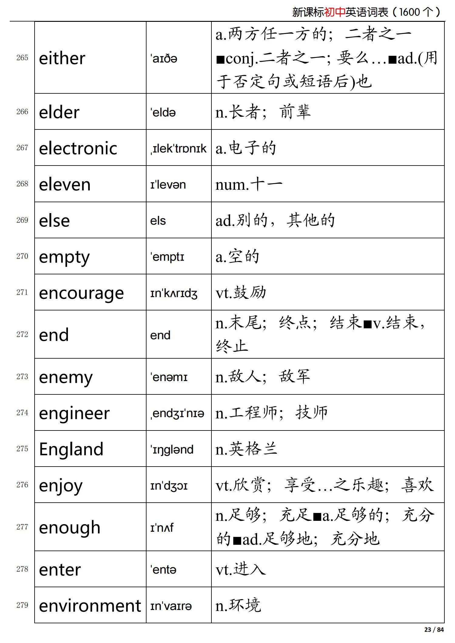 初中英语新课标掌握的词,初中英语语法归纳总结