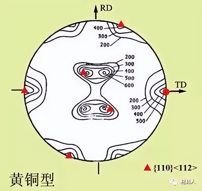 织构对金属性能有什么影响,金属材料中织构对性能的影响