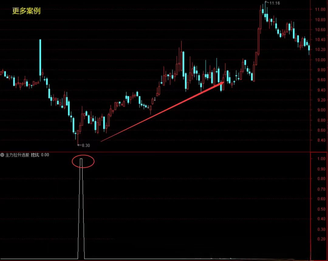 强势主力资金拉升指标,30分钟发现主力控盘指标公式