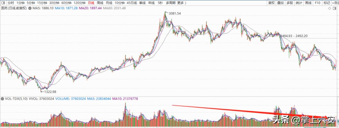 国元证券下周一走势,国元证券今年亏损吗
