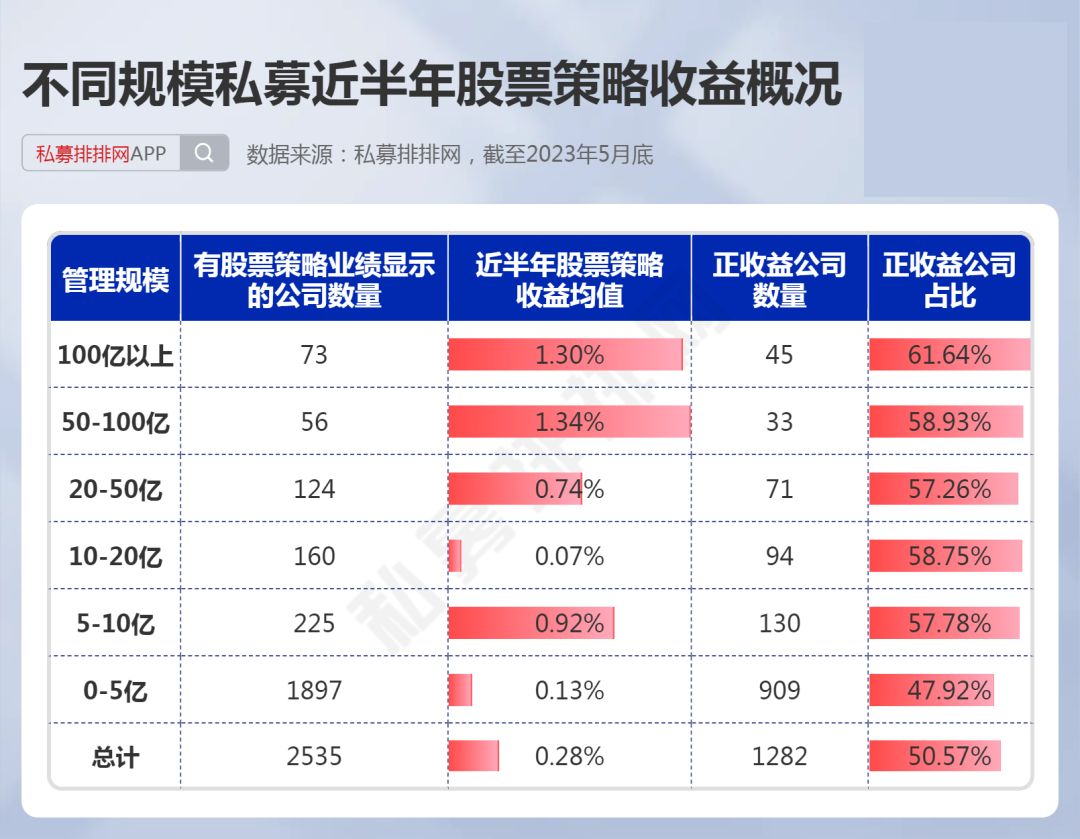私募规模增长迅猛,千合资本私募业绩