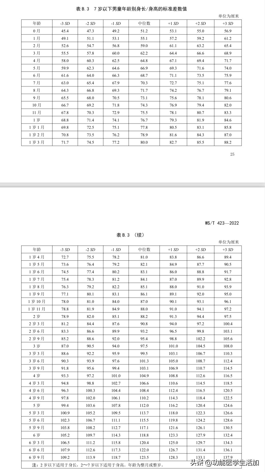 中国儿童早熟发病率怎么样,中国儿童早熟严重